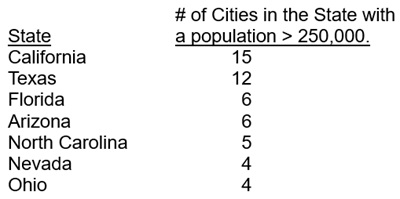 State populations-small